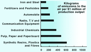 Chemical figures table. Image by Information for Action, a website for conservation and environmental issues offering solutions
