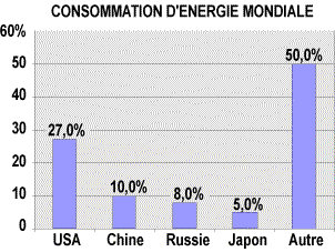 Energy consumption table. Image by Information for Action, a website for conservation and environmental issues offering solutions